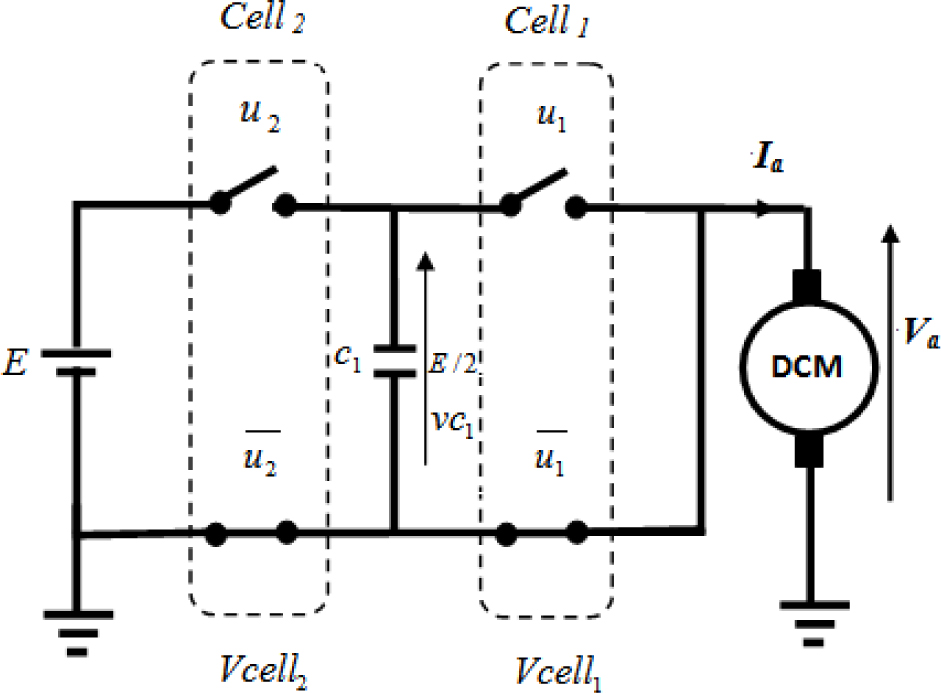 Fig. 3 Two cells chopper connected to DC motor
