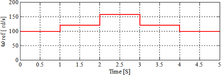 Fig. 6 Protocol of speed reference