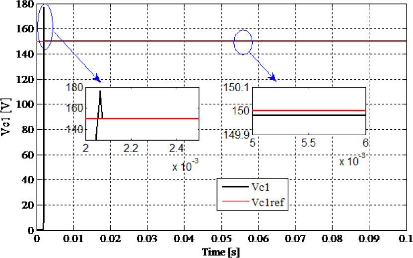 Fig. 13 Capacitor voltage