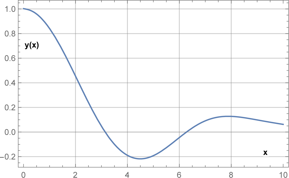 Fig. 1 Approximate solution of Example 2
