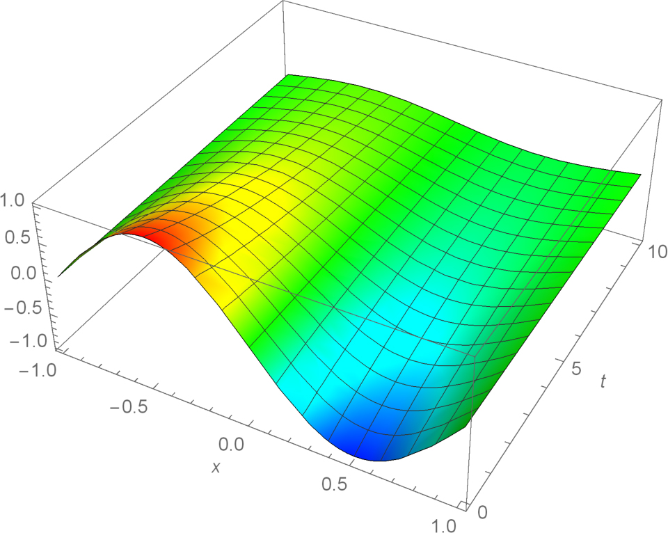Fig. 7 Approximate solution of Example 4