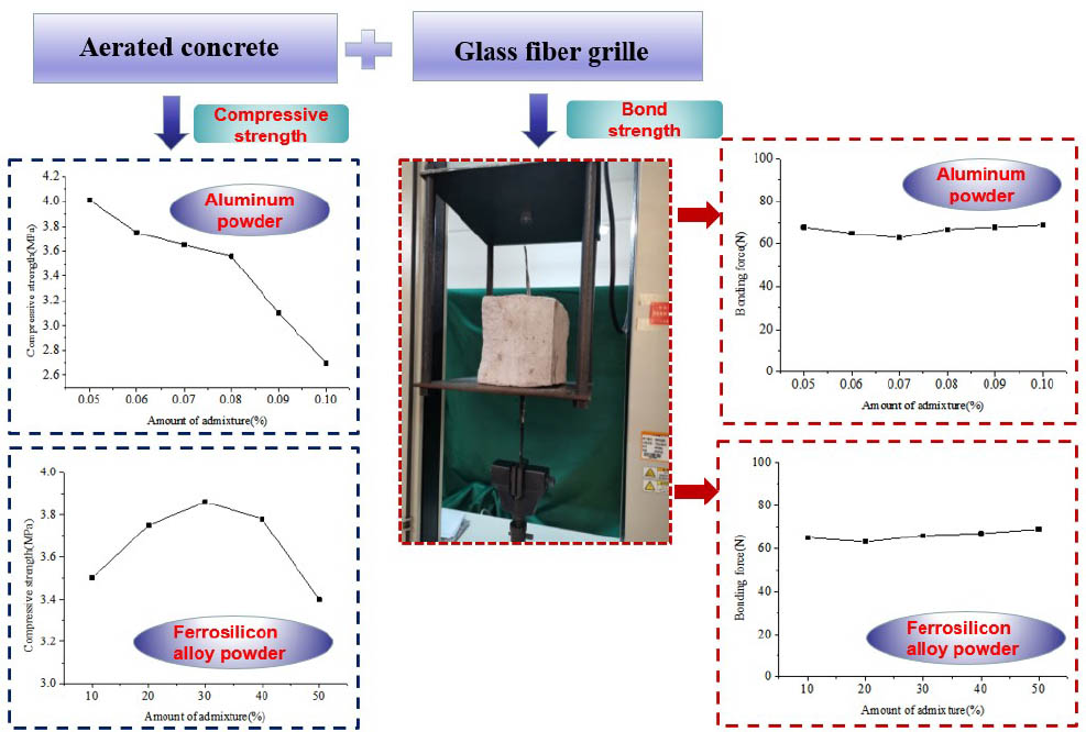 Figure 1 Graphical abstract