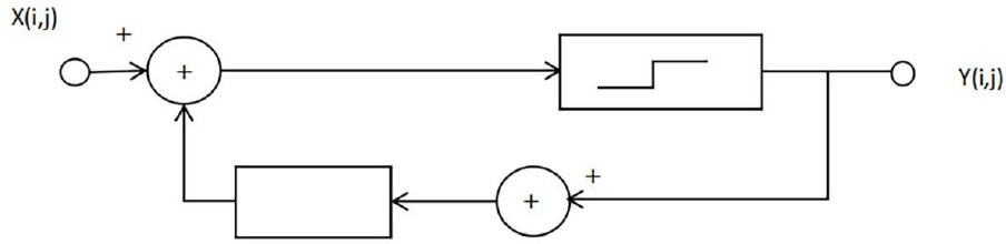 Figure 3 Algorithm structure diagram of NSFC