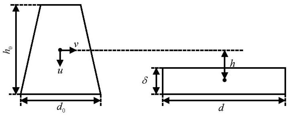 Figure 1
Deformation of a mortar in the vibrating table