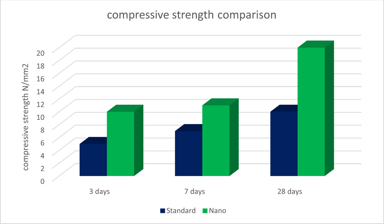 Figure 1 
               Compressive strength of all specimens [30].
            