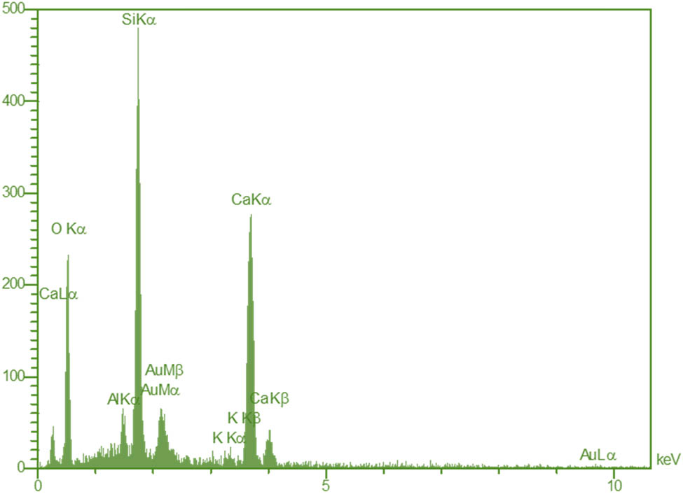 Figure 8
IDFiX report test diagram related to nanosilica.