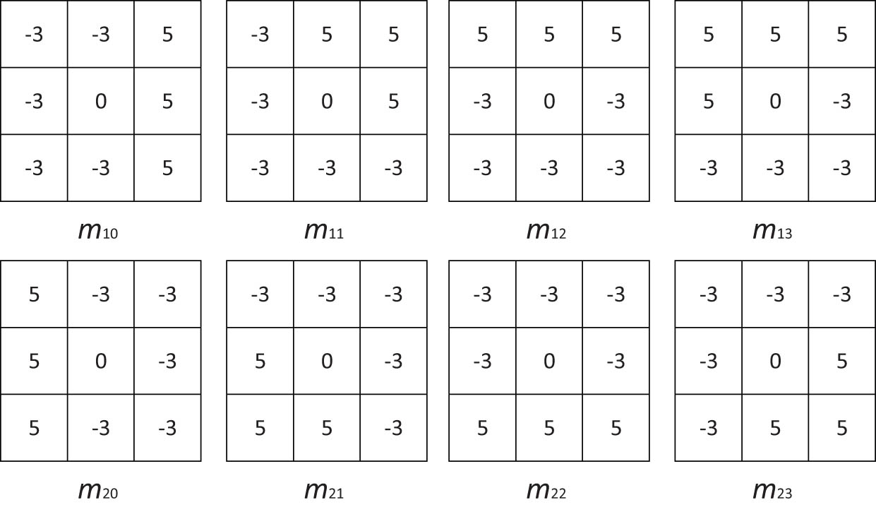 Figure 2 
               Kirsch mask.
            