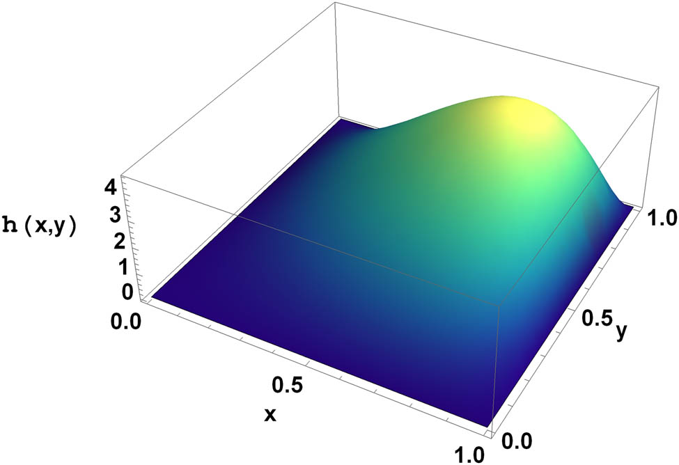 Figure 3 
               Three-dimensional graph for numerical results.
            