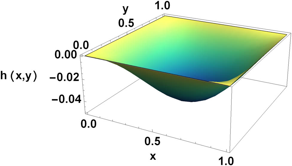 Figure 6 
               Three-dimensional graph for numerical results.
            