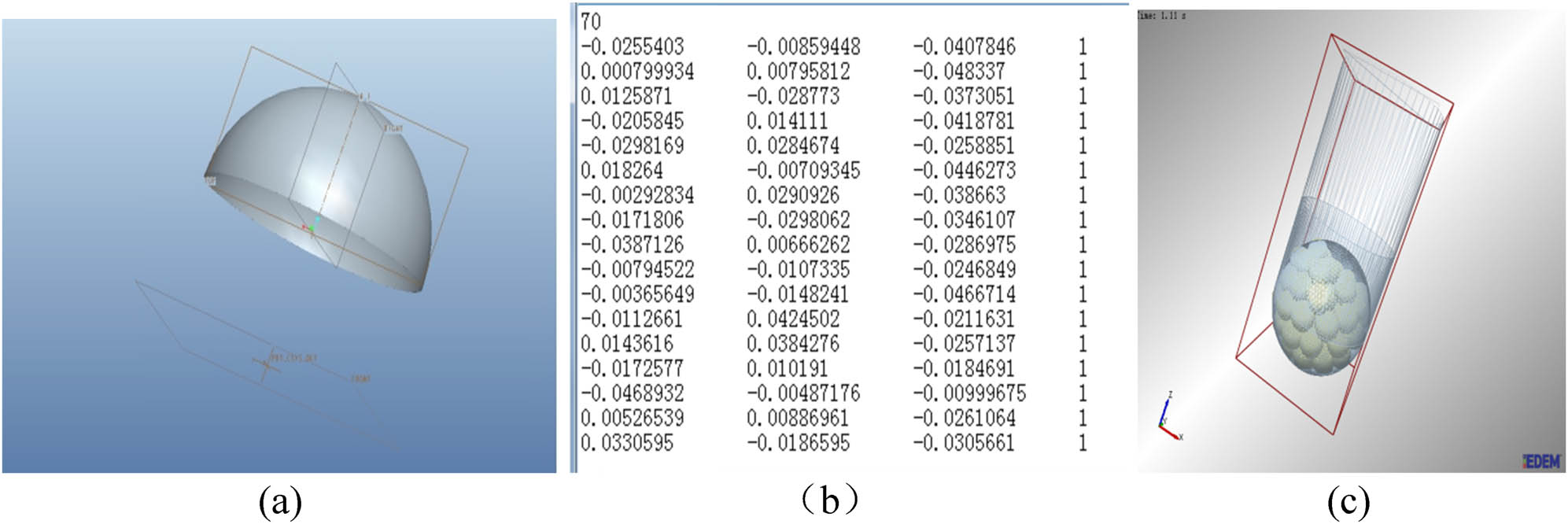 Figure 3 
                  Simulation of the ball model. (a) The built model. (b) TXT document, and (c) The simulated ball model.
               