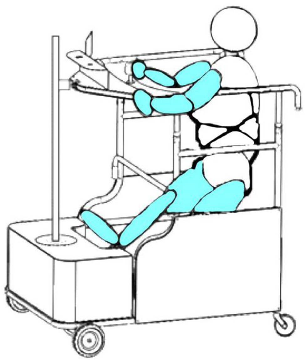 Figure 3
Fall protection mode.