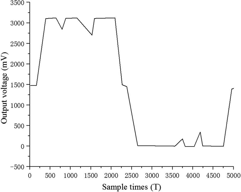 Figure 6
Robot turning and walking experiment.