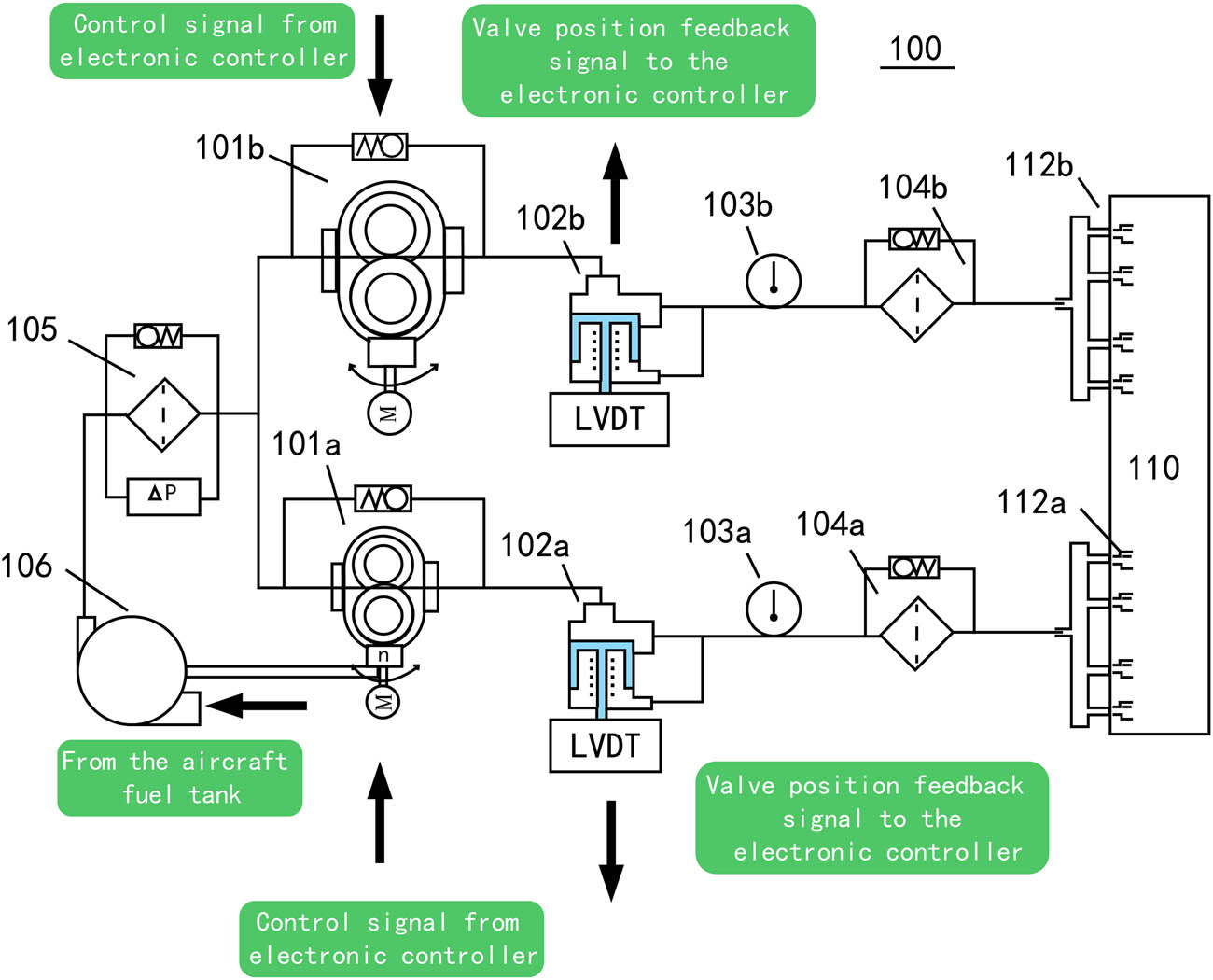 Figure 1 
               Fuel supply device of aeroengine fuel system.
            