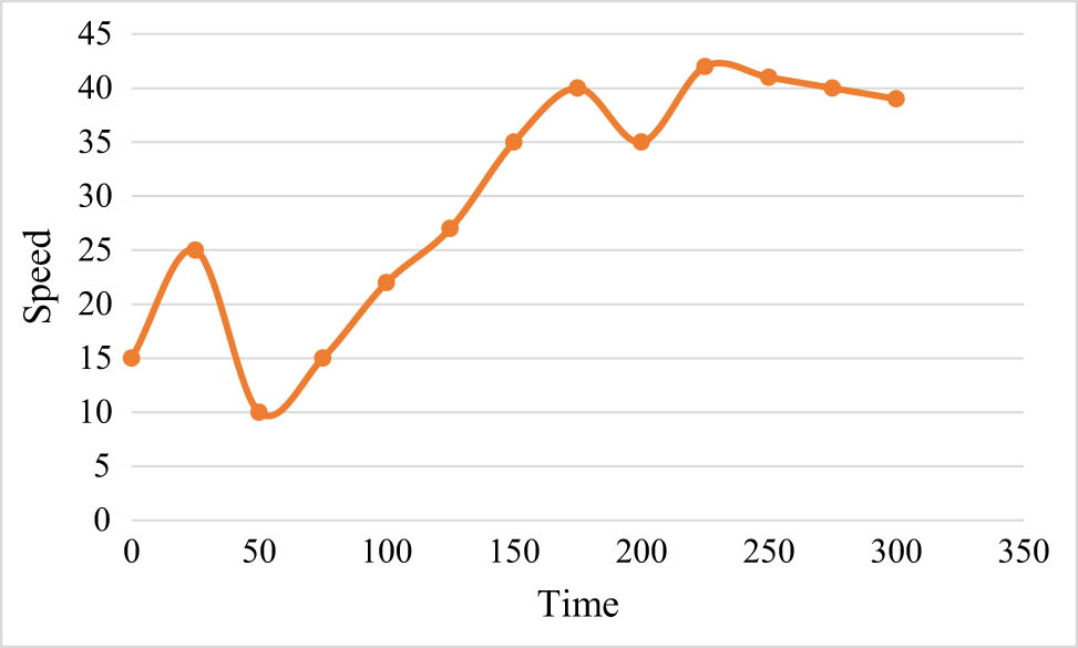Figure 4 
               Motion correlation of root in motion reconstruction results.
            