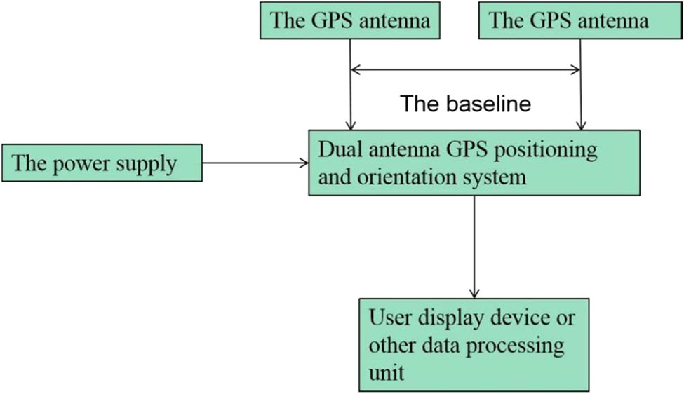 Figure 2 
               System working chart.
            