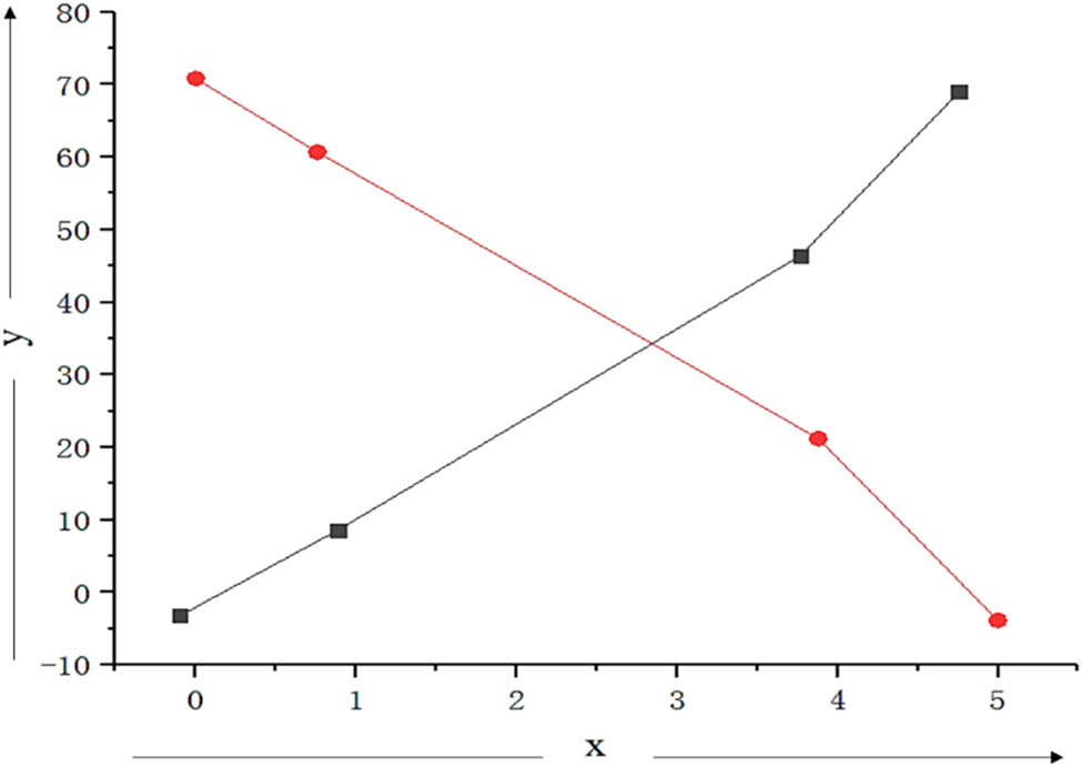 Figure 3 
               Ship motion reference coordinate system based on dynamic positioning control.
            