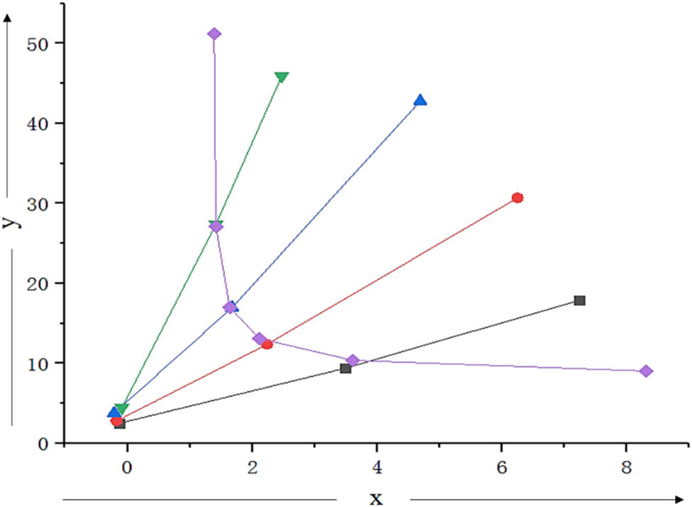Figure 6 
               Change of heading angle under the dynamic positioning control.
            