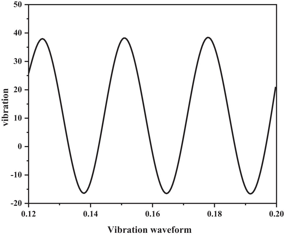 Figure 5 
                  Segmented integral diagram between acceleration peaks.
               