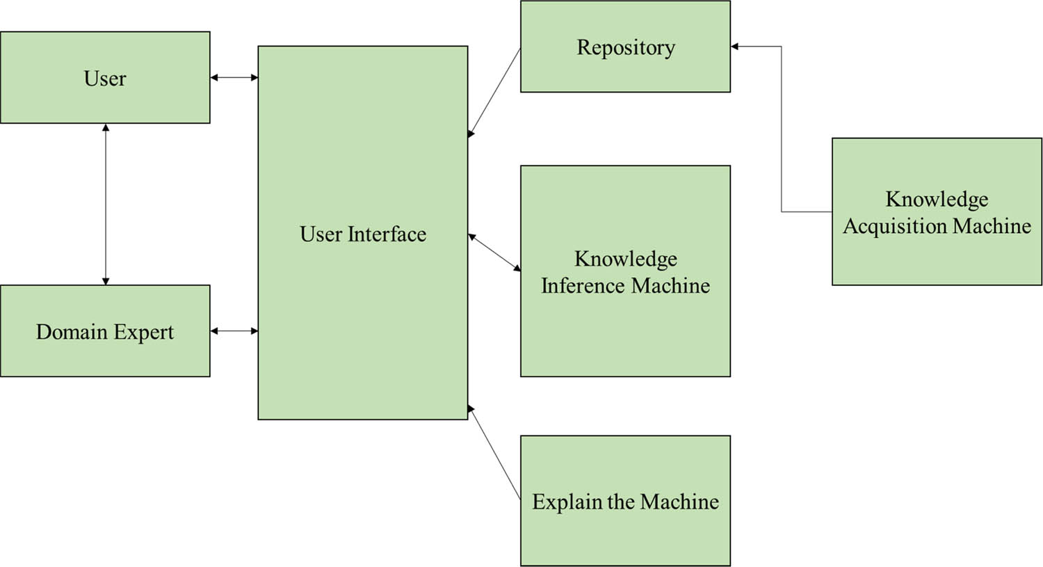 Figure 3 
                  Structure of the DCAS.
               