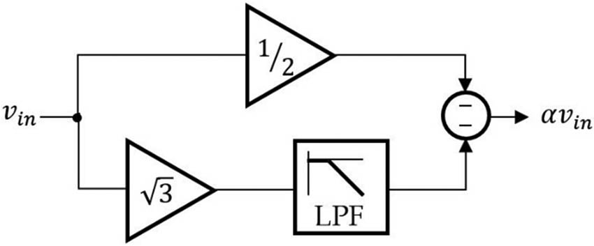 Figure 3 
                  Time-shifting operator (a) implementation in the time domain [42].
               