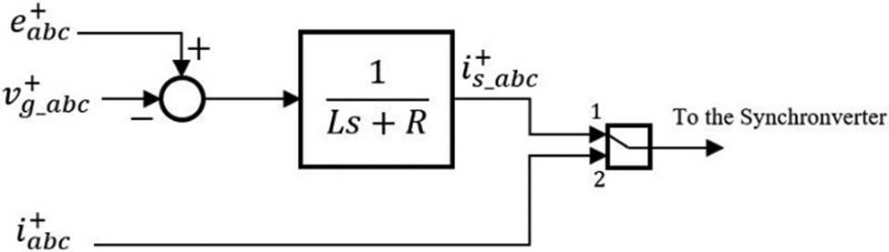 Figure 4 
               Synchronization process using the instantaneous values of the positive-sequence components.
            