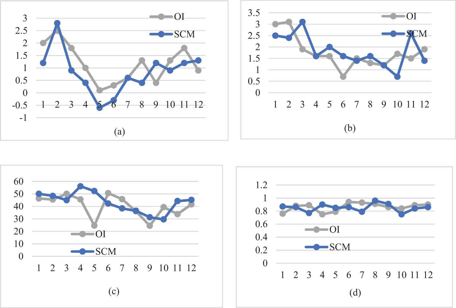 Figure 4 
                  Monthly statistics of total time span (2010–2019). (a) Mean error, (b) mean absolute error, (c) root mean square error, and (d) determination coefficient.
               