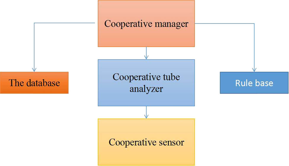 Figure 4 
                     Module diagram.
                  
