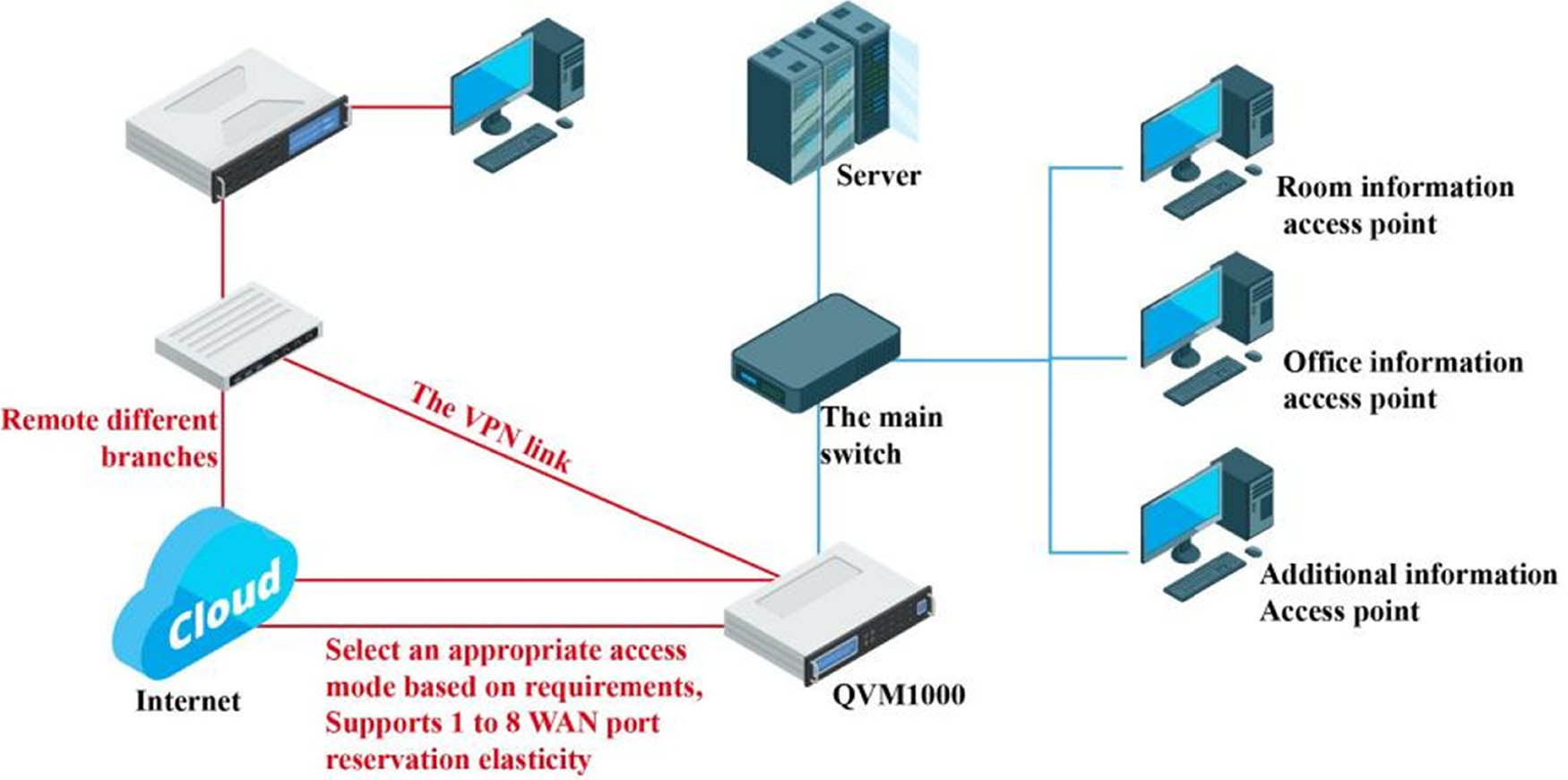 Figure 1 
               Network topology.
            