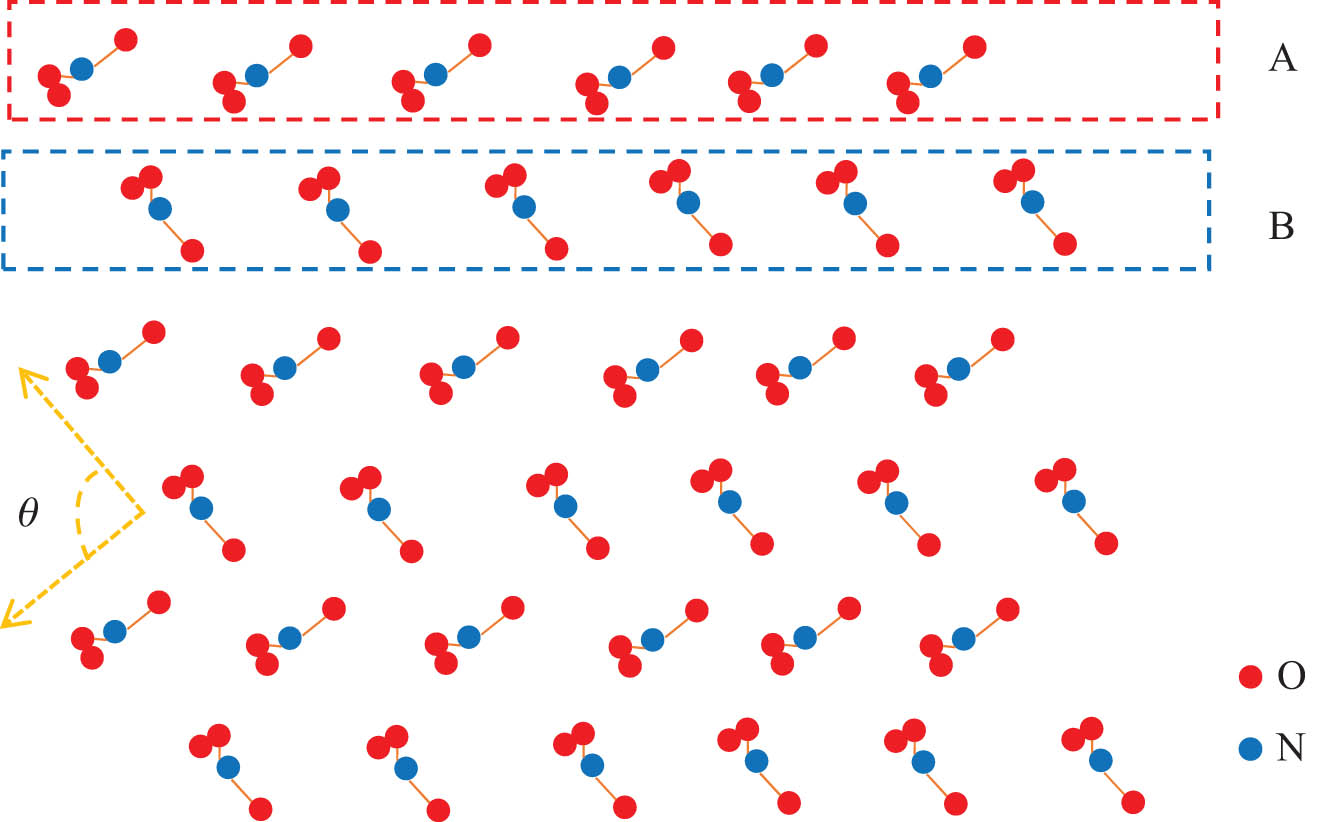 Figure 2 
               Arrangement of NO3 groups in Re(OH)2NO3 crystal.
            