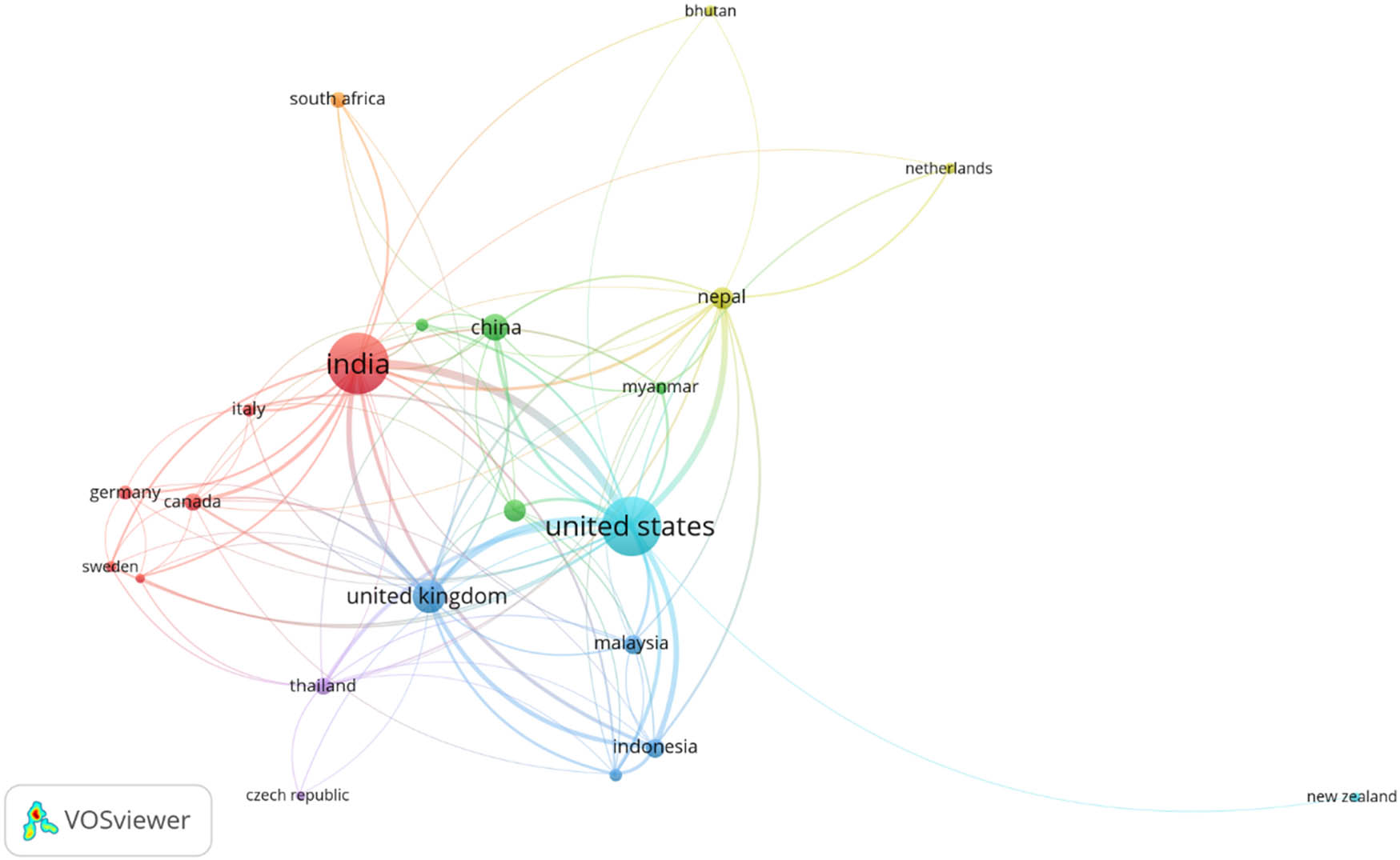 Figure 2 
                  This figure shows the inter-networking of countries producing research studies in the field of wildlife conservation.