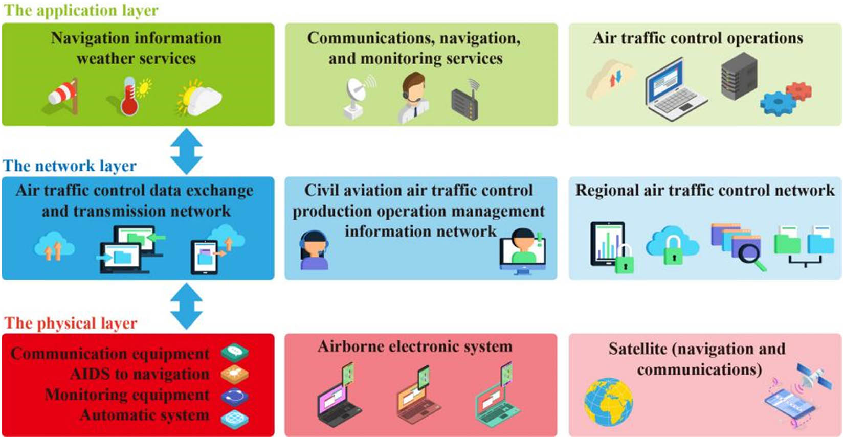 Figure 1 
               The layer structure of a computer network.
            