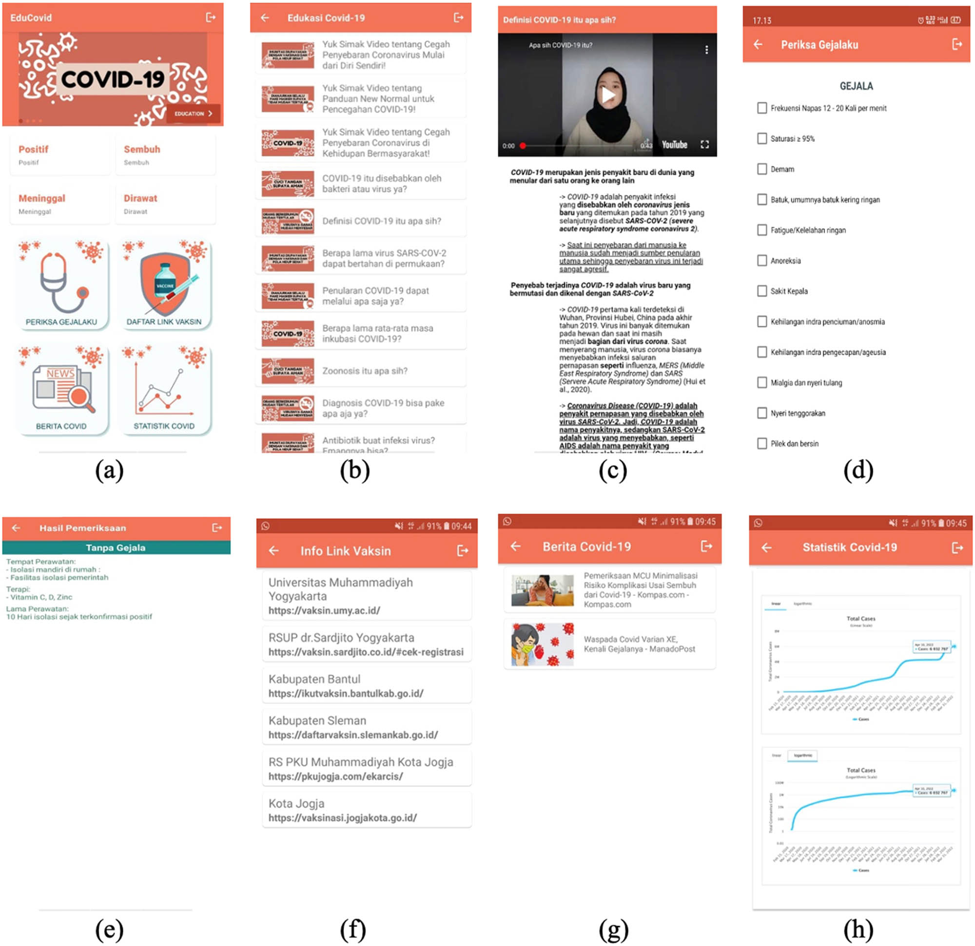 Figure 3 
                  Screenshots of user interface of the Educovid-19 app, including (a) the main menu containing many features and functions; (b) the list of educational materials; (c) the details of the educational material; (d) the symptom checker page; (e) the results of the symptom checker; (f) the list of vaccine information links; (g) the latest news on COVID-19; and (h) COVID-19 statistics.
               