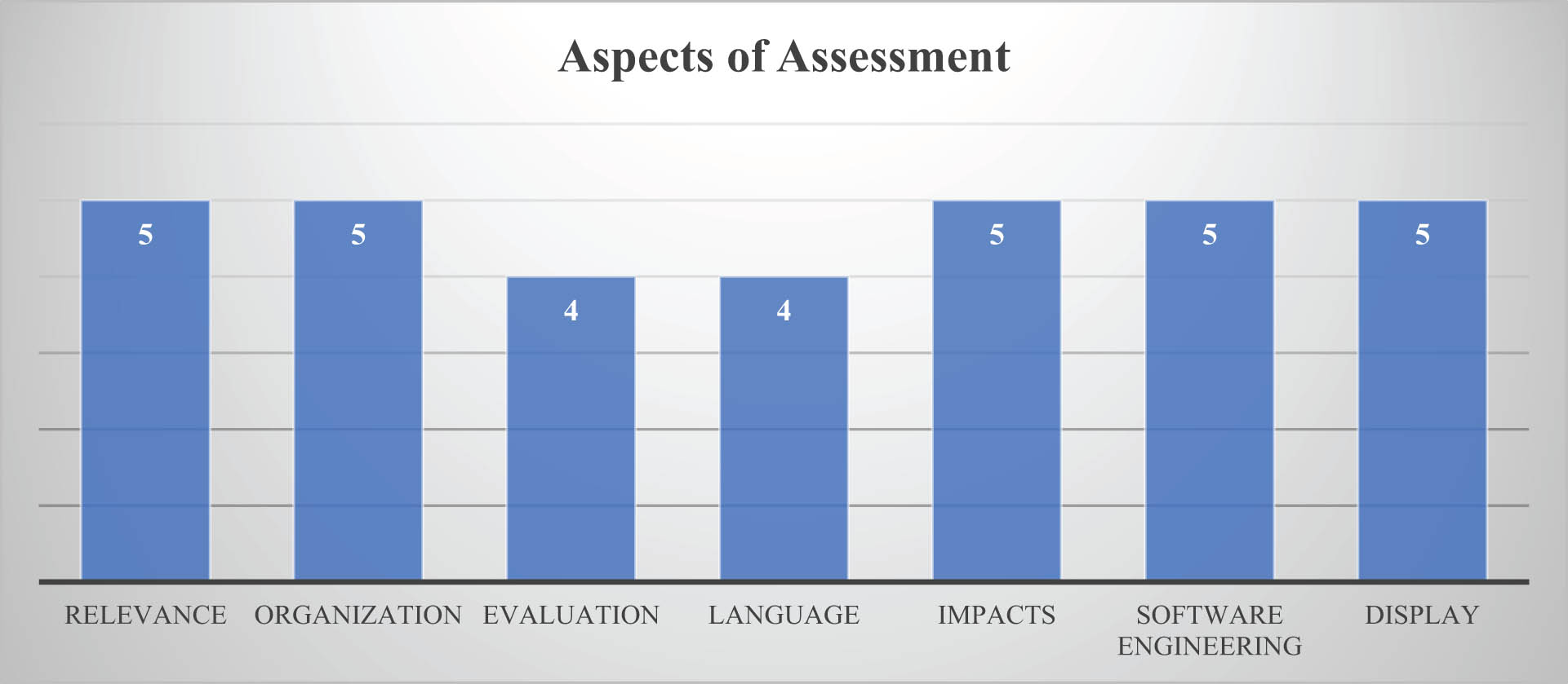 Figure 6 
                  The results of the assessment of the prototype by users.
               