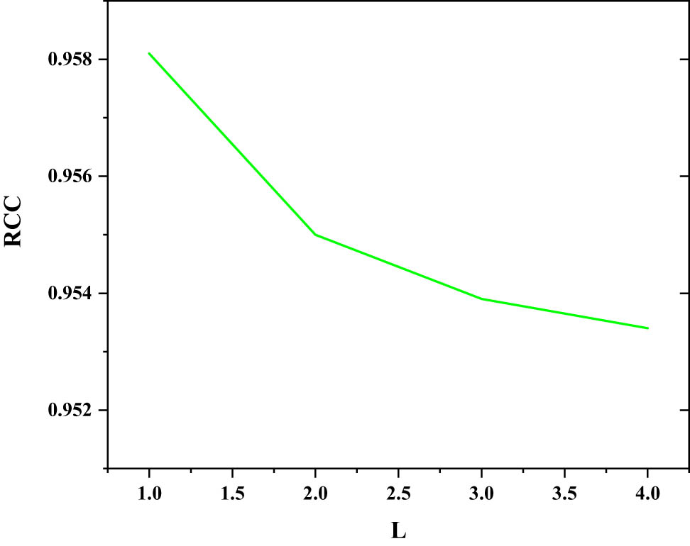 Figure 5 
                  P–M diffusion (RCC) based on gradient automatic threshold estimation.
               
