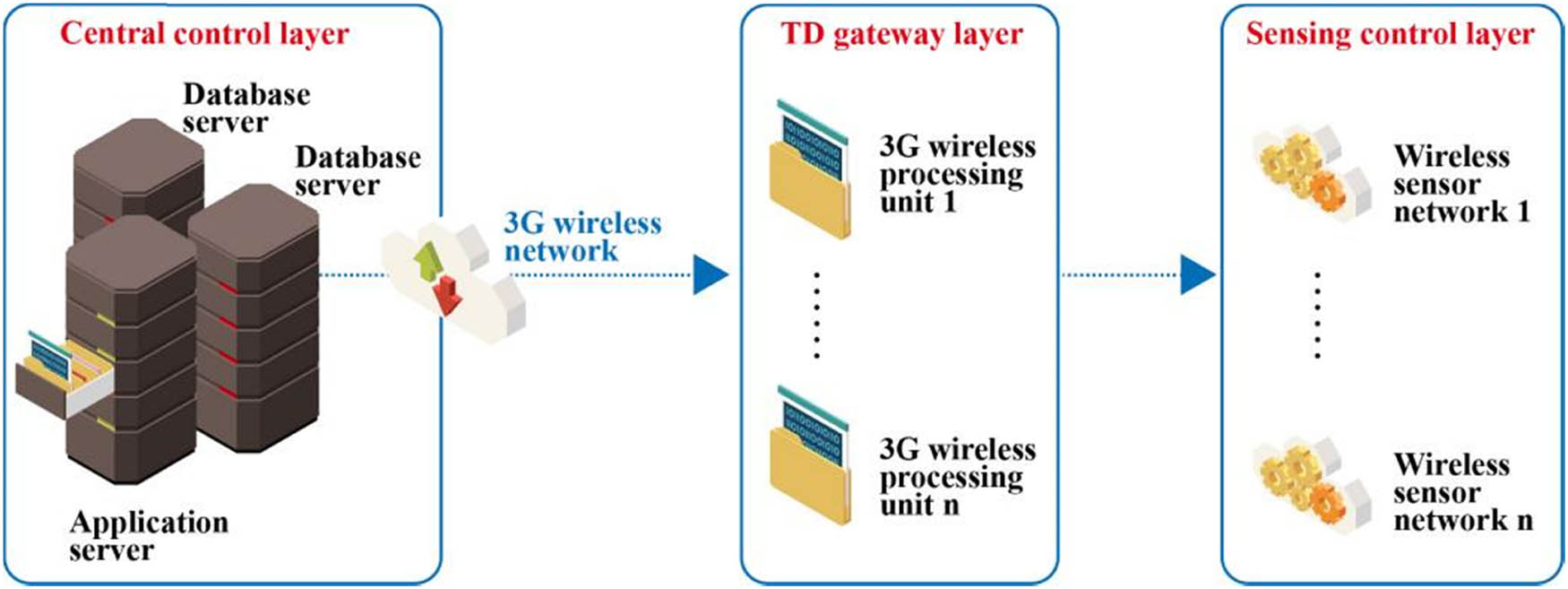Figure 1 
               Bridge disturbance monitoring.
            