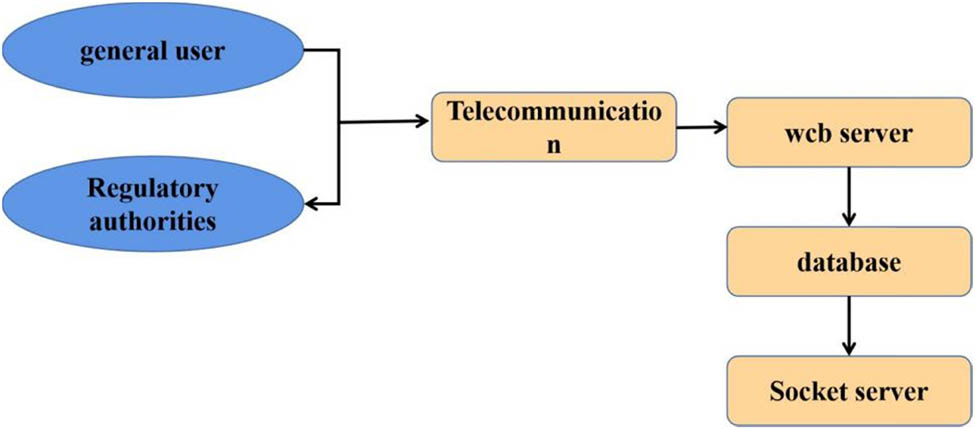 Figure 2 
               Software system structure diagram.
            