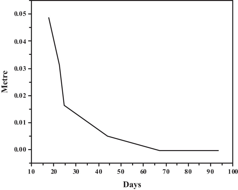 Figure 4 
                  Communication system.
               