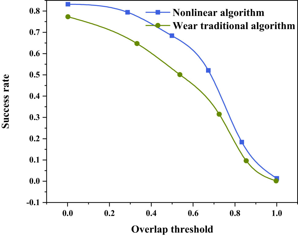 Figure 6 
               Blocked AUC diagram.
            