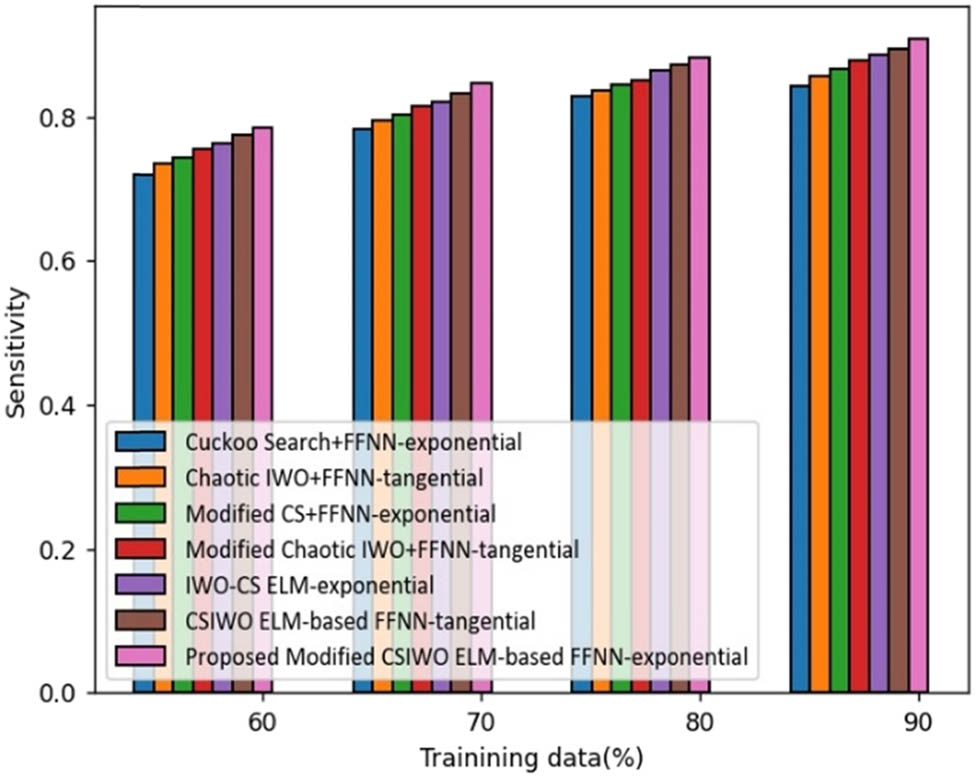 Figure 4
Analysis based on the linear value function-based sensitivity.