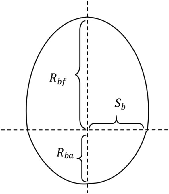 Figure 1 
                  Ship domain model.
               