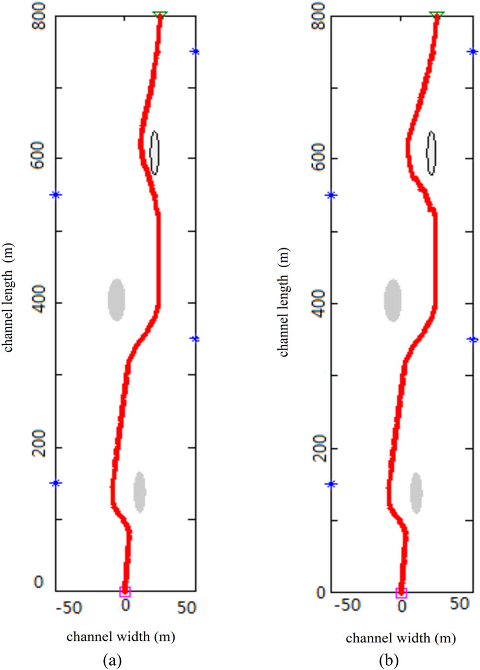 Figure 6 
                  The simulation of path planning based on a neural network in narrow waterways.
               