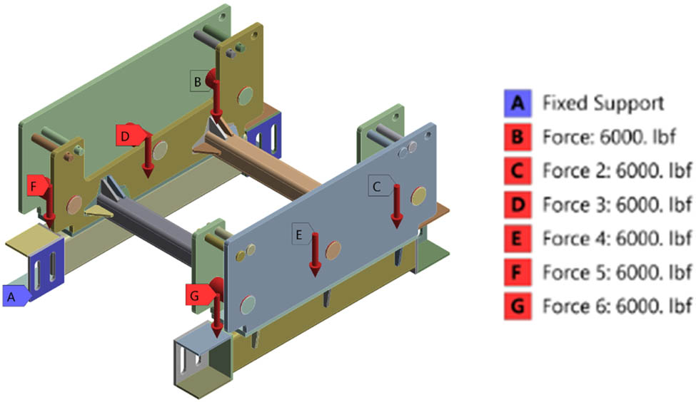 Figure 7 
                        Load and boundary conditions for load case 2.
                     