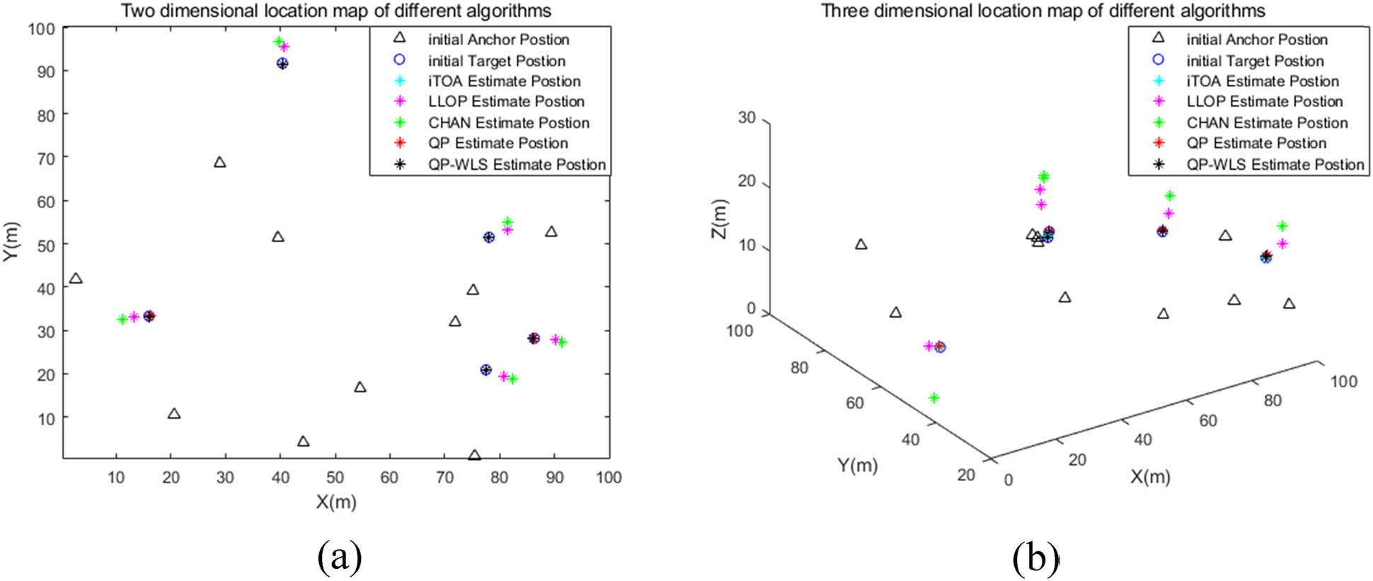 Figure 4 
                  Multi-target localization scene. (a) 2D multi-target localization scene and (b) 3D multi-target localization scene.
               
