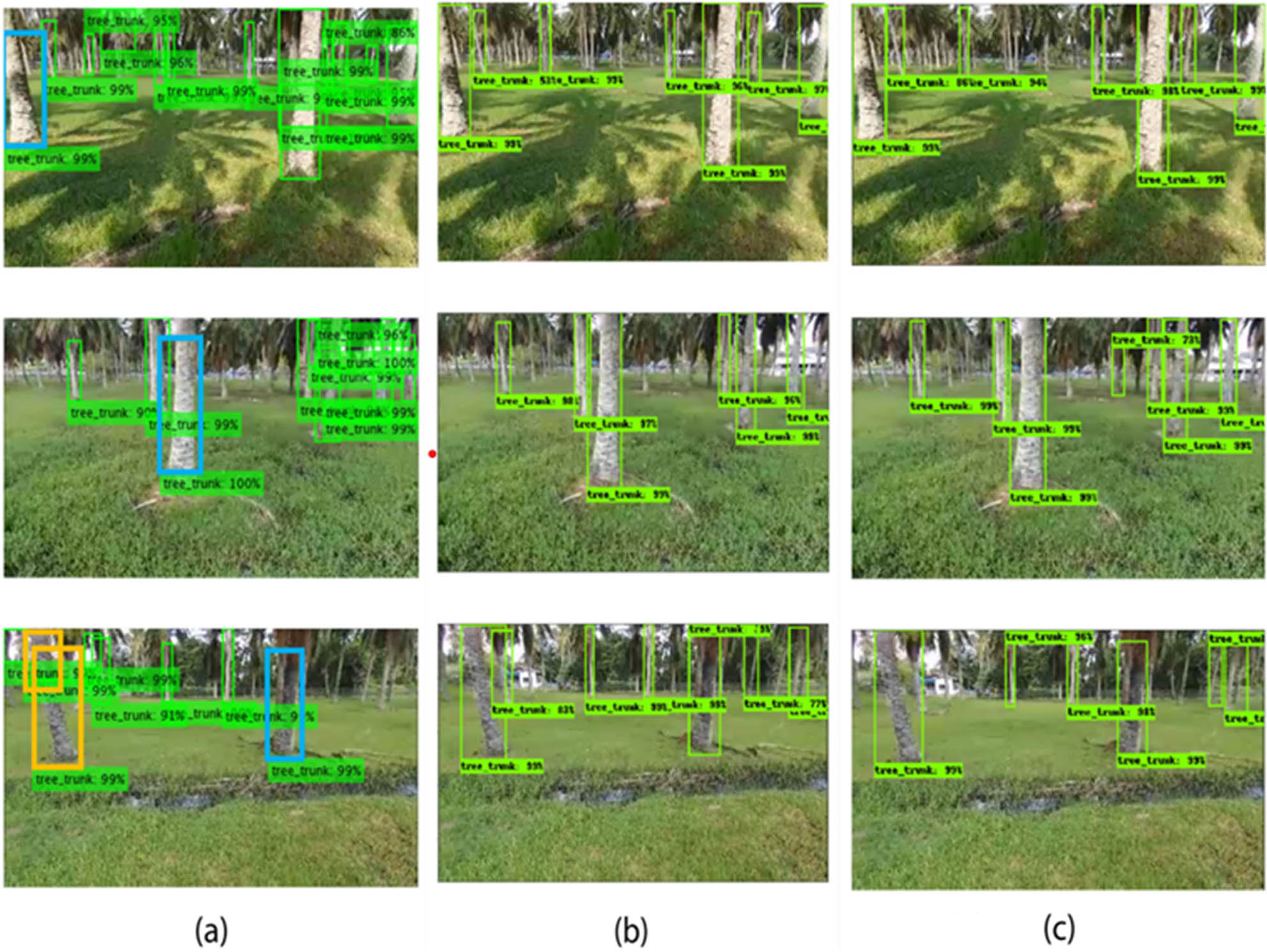 Figure 8
Some illustrations of test consequences for detecting tree trunks. (a) Scratch model, (b) Resnet-50, and (c) Inception V2.