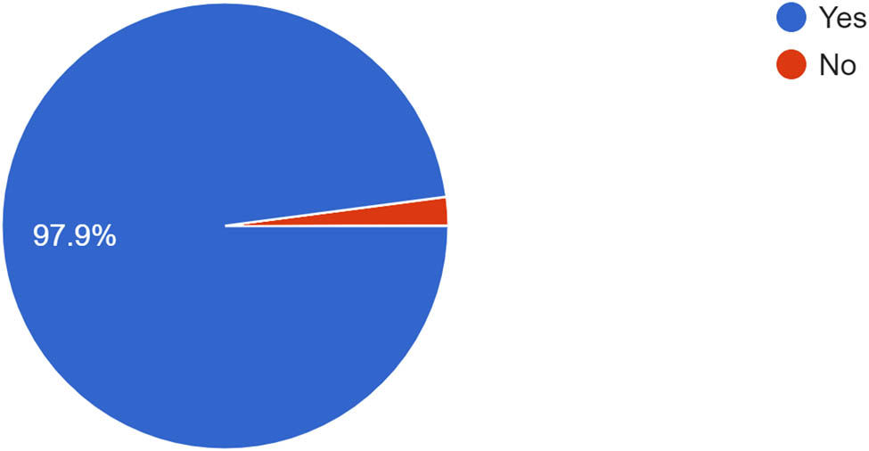 Figure 5 
               Effectiveness of incorporating testing in each phase of SDLC.
            