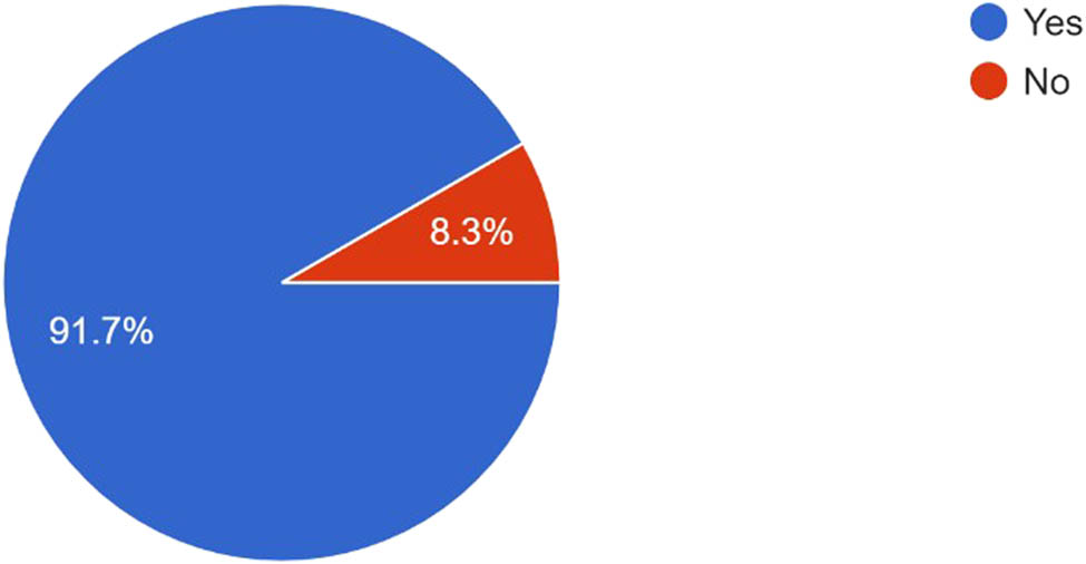 Figure 7 
               Key elements that companies incorporate for quality control.
            