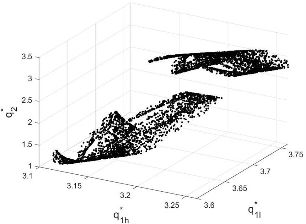 Figure 12
The strange attractor of the system (10) for
v
=
0.51
v=0.51
.