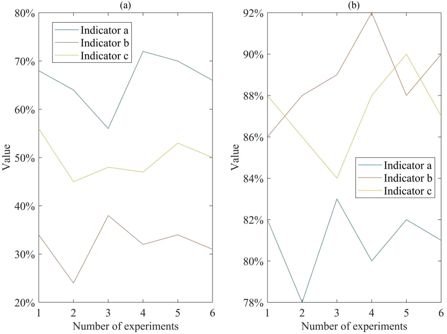 Figure 5 
                  Comparison results of fault monitoring effects. (a) Traditional fault monitoring effect, (b) the effectiveness of system fault monitoring in this article.
               