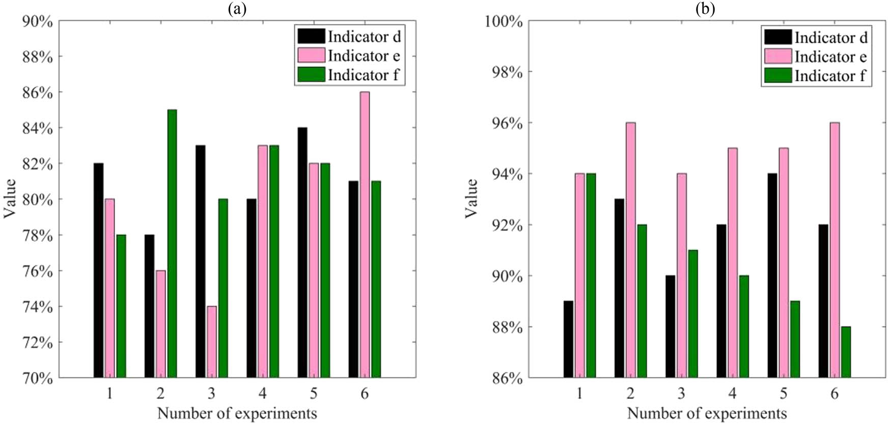 Figure 6 
                  Comparison results of power supply effect. (a) Traditional power supply effect, (b) the power supply effect of the system in this article.
               