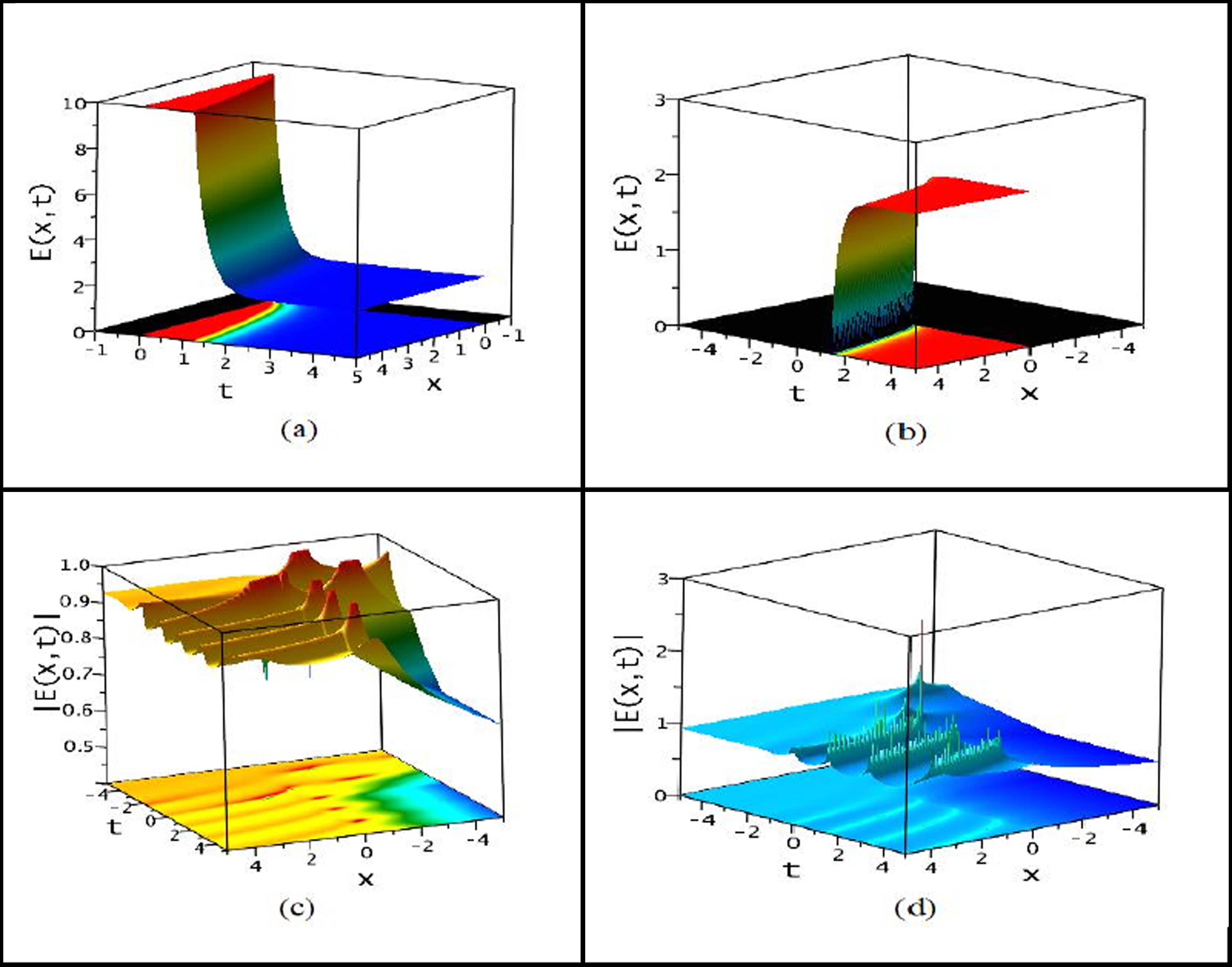 Figure 4 
                  Wave solutions with 3D (upper) as well as contour (below) plots as (a) 
                        
                           
                           
                              
                                 
                                    E
                                 
                                 
                                    21
                                 
                              
                           
                           {E}_{21}
                        
                     , (b) 
                        
                           
                           
                              
                                 
                                    E
                                 
                                 
                                    23
                                 
                              
                           
                           {E}_{23}
                        
                     , (c) modulus plot of 
                        
                           
                           
                              |
                              
                                 
                                    E
                                 
                                 
                                    27
                                 
                              
                              |
                           
                           |{E}_{27}|
                        
                     , and (d) modulus plot of 
                        
                           
                           
                              |
                              
                                 
                                    E
                                 
                                 
                                    33
                                 
                              
                              |
                           
                           |{E}_{33}|
                        
                     .
               